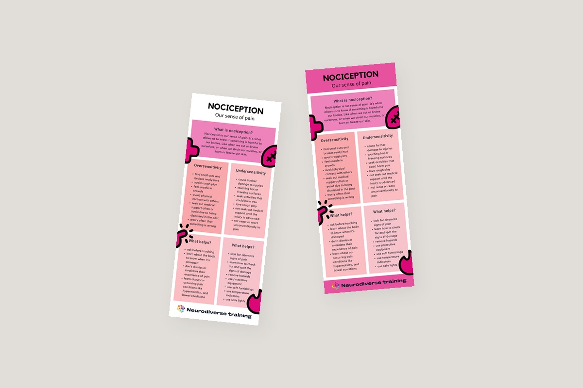 Nociception Infographic