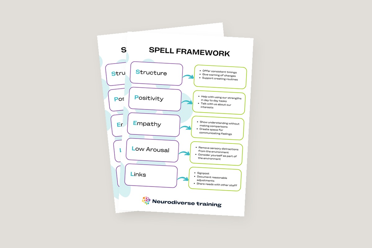 SPELL Framework Poster