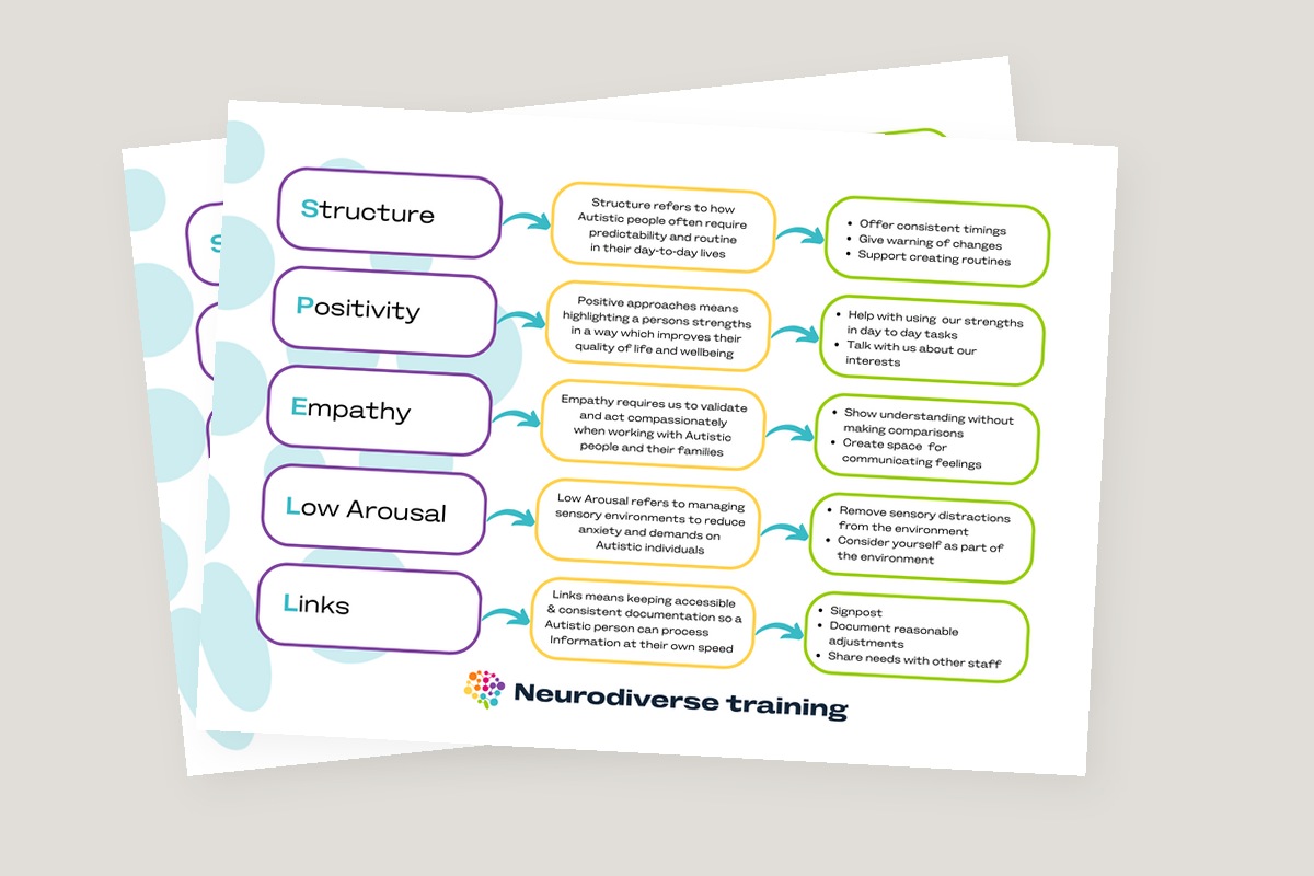 SPELL Framework Poster
