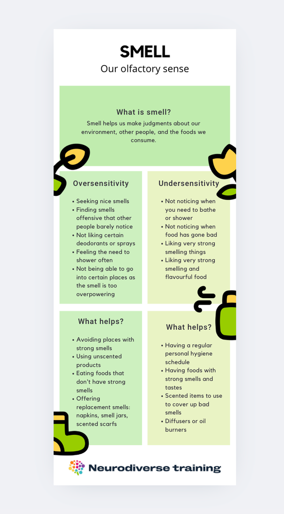 Smell Infographic